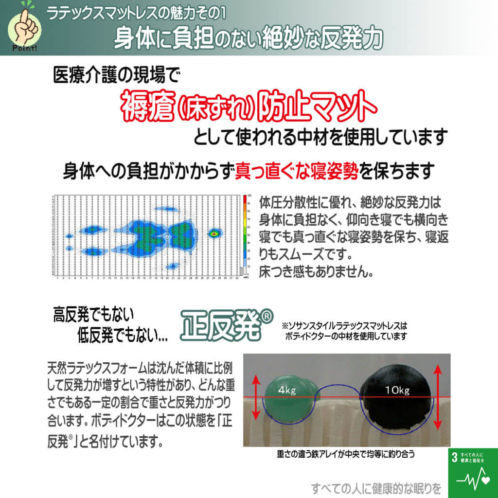 ラテックスマットレス絶妙の反発力