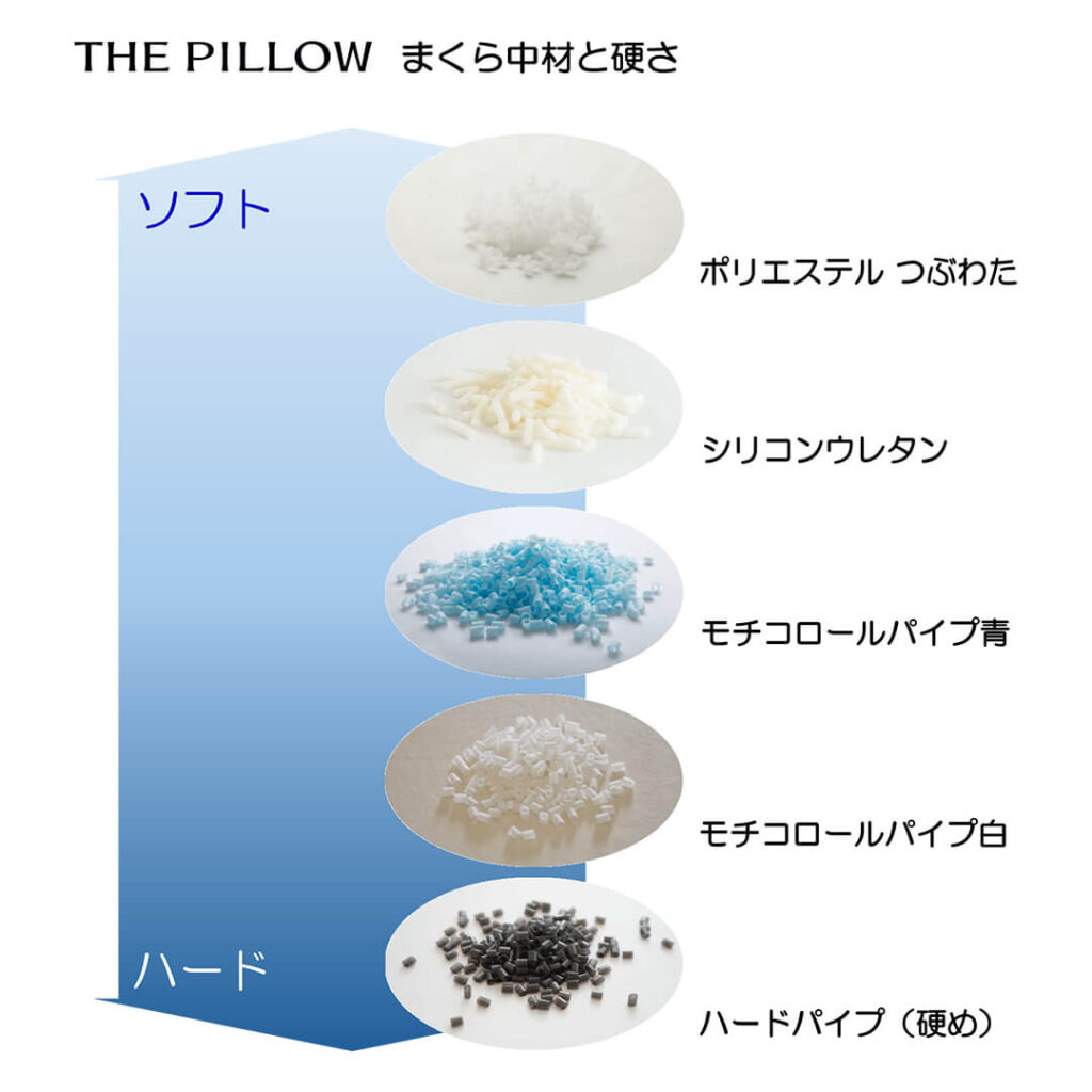 THE PILLOW 中材